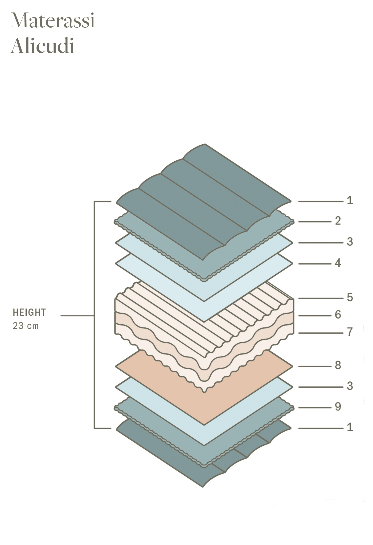 Alicudi | Mattress