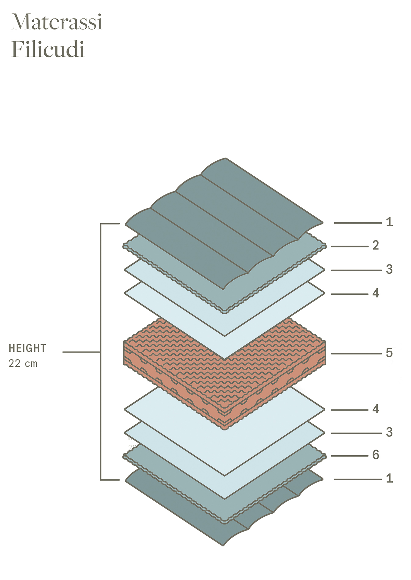 Filicudi | Mattress