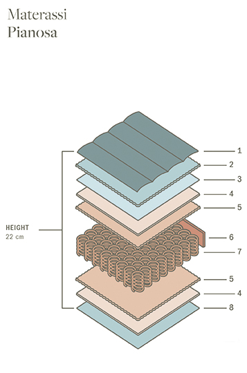 Pianosa | Mattress